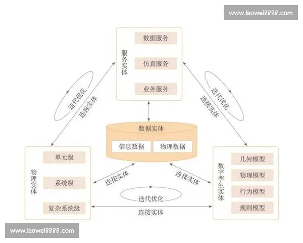 以数据模型为核心驱动企业智能决策与业务优化的创新方法探索